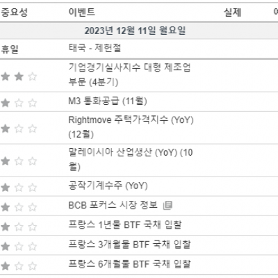 2023년 12월 11일 경제지표발표일정