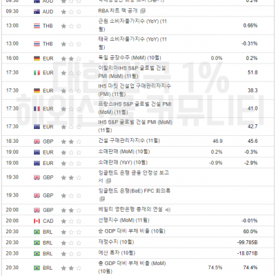 2023년 12월 6일 경제지표발표일정(ADP 비농 발표)