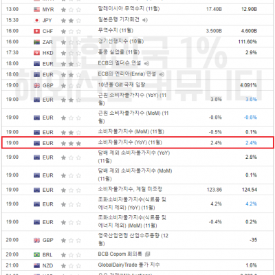 2023년 12월 19일 경제지표발표일정
