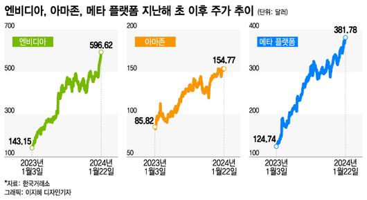 머니투데이