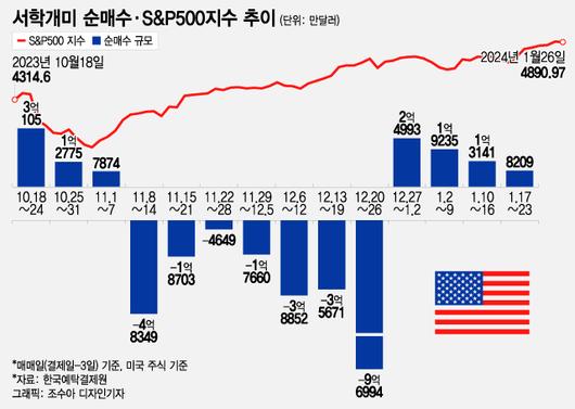 머니투데이