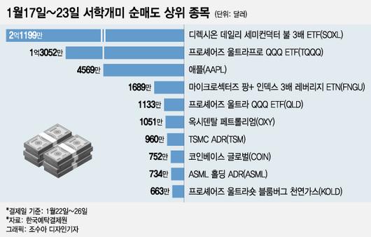 머니투데이