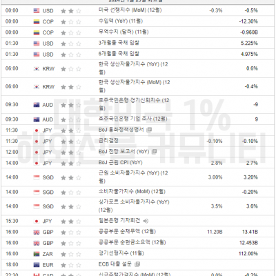 2024년 1월 23일 경제지표발표일정