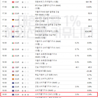 2024년 1월 5일 경제지표발표일정(EIA 원유 재고 발표, 비농 발표)