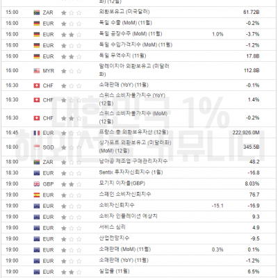 2024년 1월 8일 경제지표발표일정