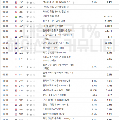 2024년 1월 19일 경제지표발표일정 (EIA 원유 재고 발표)