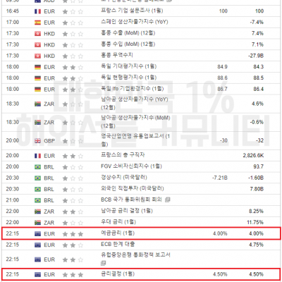 2024년 1월 25일 경제지표발표일정 (EIA 원유 재고 발표)