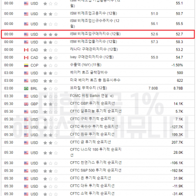 2024년 1월 6일 경제지표발표일정