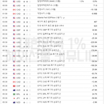 2024년 1월 27일 경제지표발표일정