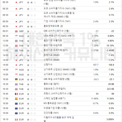 2024년 1월 26일 경제지표발표일정