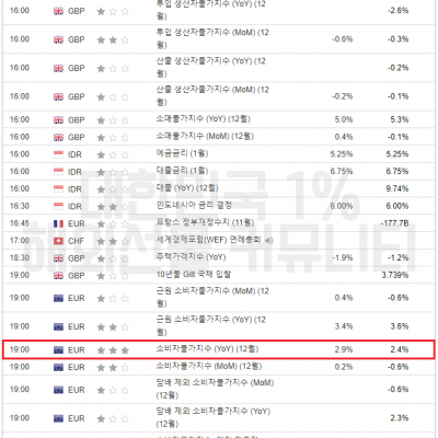 2024년 1월 17일 경제지표발표일정