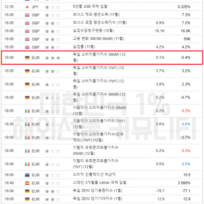 2024년 1월 16일 경제지표발표일정