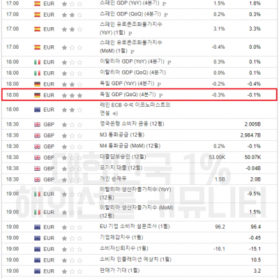 2024년 1월 30일 경제지표발표일정