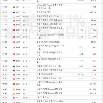 2024년 2월 1일 경제지표발표일정 (EIA 원유 재고 발표, FOMC 성명서, 기자회견, 기준금리 결정)