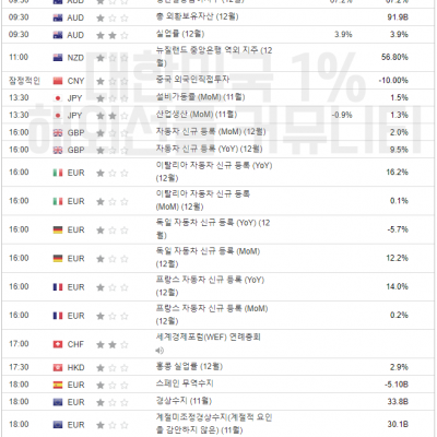 2024년 1월 18일 경제지표발표일정
