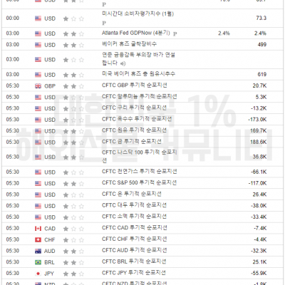 2024년 1월 20일 경제지표발표일정