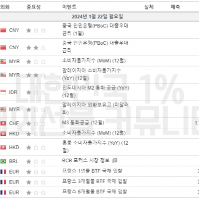 2024년 1월 22일 경제지표발표일정