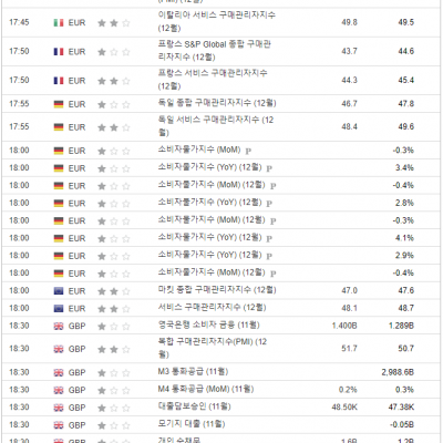 2024년 1월 4일 경제지표발표일정 (FOMC 의사록)
