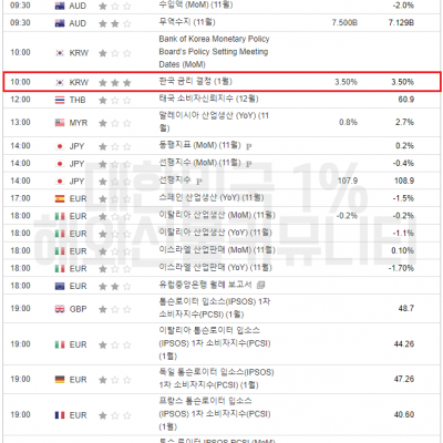 2024년 1월 11일 경제지표발표일정 (EIA 원유 재고 발표)