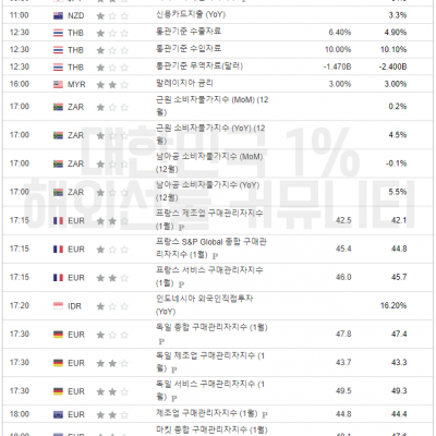 2024년 1월 24일 경제지표발표일정