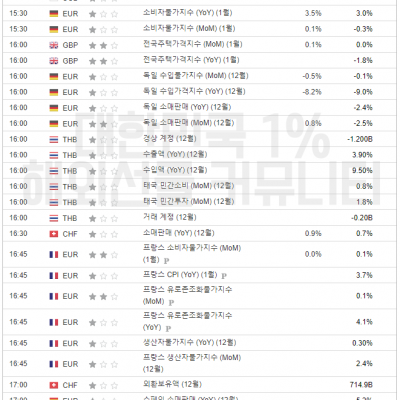 2024년 1월 31일 경제지표발표일정