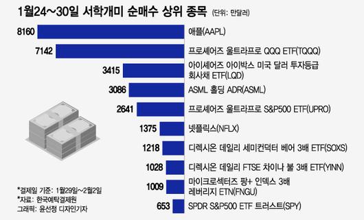 머니투데이