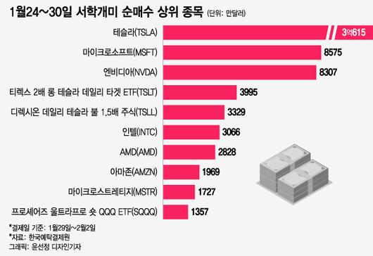 머니투데이