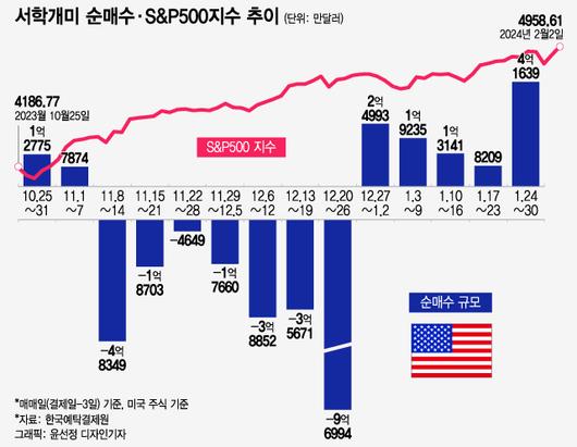 머니투데이