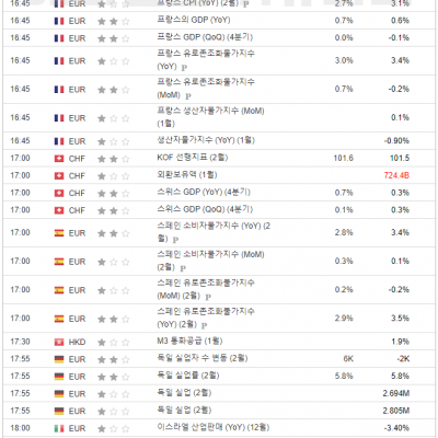 2024년 2월 29일 경제지표발표일정 v(EIA 원유 재고 발표)