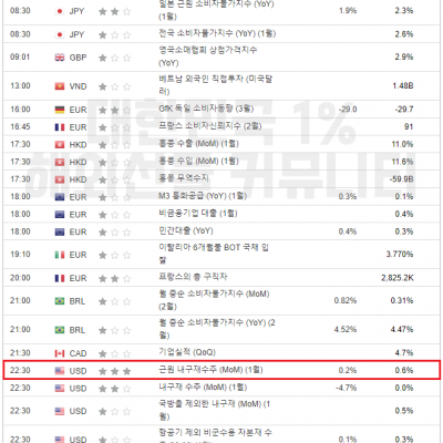 2024년 2월 27일 경제지표발표일정