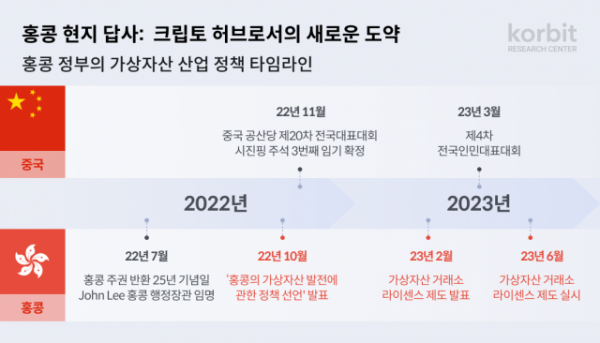 ⓒ코빗