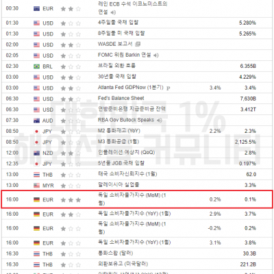 2024년 2월 9일 경제지표발표일정