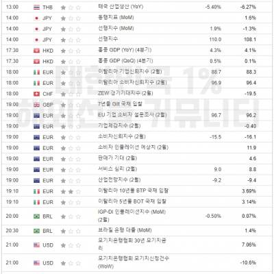 2024년 2월 28일 경제지표발표일정