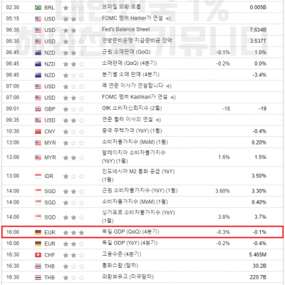 2024년 2월 23일 경제지표발표일정 (EIA 원유 재고 발표)