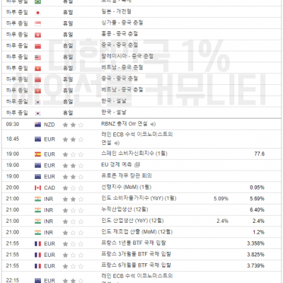 2024년 2월 12일 경제지표발표일정