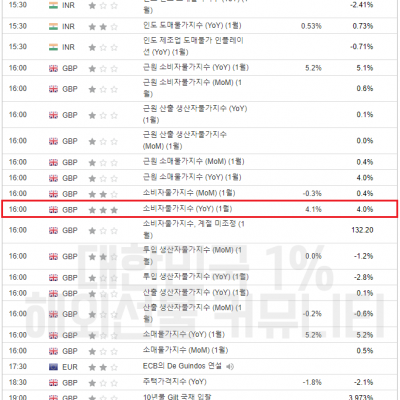 2024년 2월 14일 경제지표발표일정