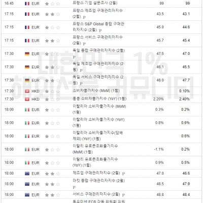 2024년 2월 22일 경제지표발표일정 (FOMC 의사록)