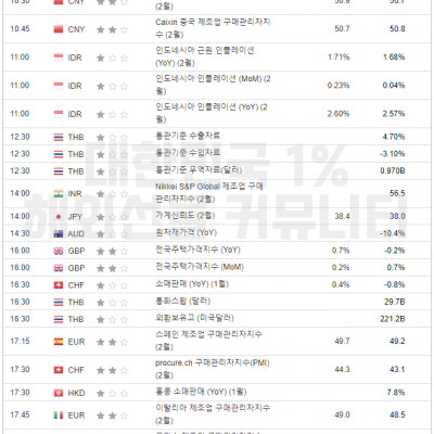 2024년 3월 1일 경제지표발표일정
