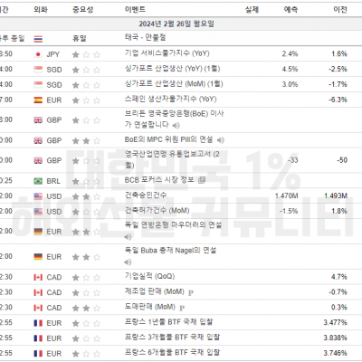 2024년 2월 26일 경제지표발표일정