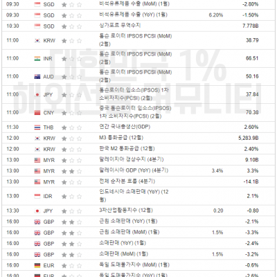 2024년 2월 16일 경제지표발표일정