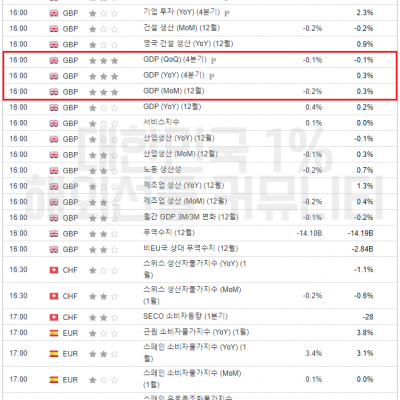 2024년 2월 15일 경제지표발표일정 (EIA 원유 재고 발표)