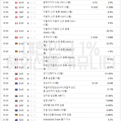 2024년 2월 20일 경제지표발표일정