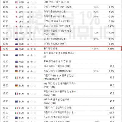 2024년 2월 6일 경제지표발표일정