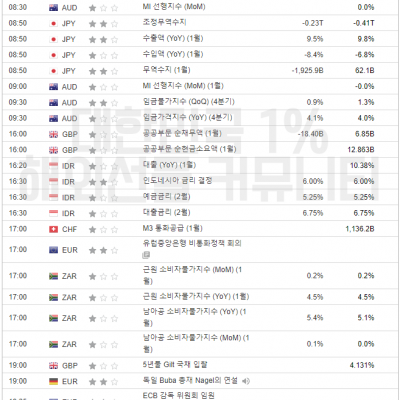 2024년 2월 21일 경제지표발표일정