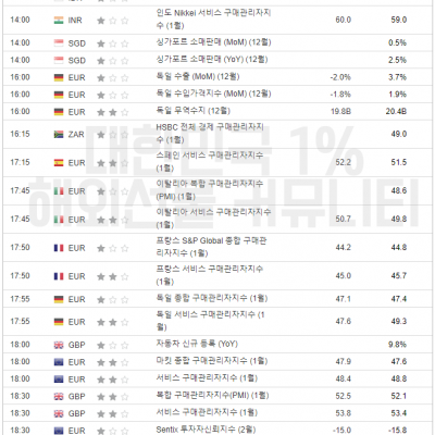 2024년 2월 5일 경제지표발표일정