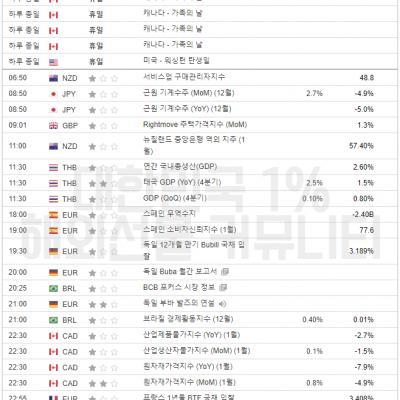 2024년 2월 19일 경제지표발표일정