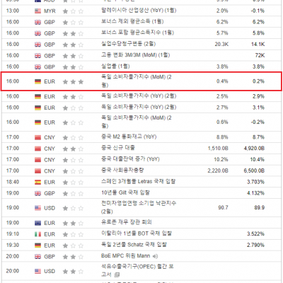 2024년 3월 12일 경제지표발표일정
