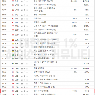 2024년 3월 25일 경제지표발표일정