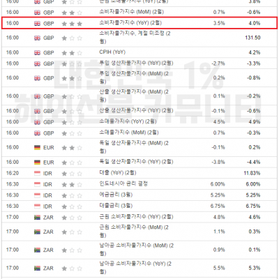 2024년 3월 20일 경제지표발표일정 (EIA 원유 재고 발표)
