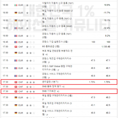 2024년 3월 21일 경제지표발표일정 (FOMC 경제전망보고서, 성명서, 기자회견, 기준금리 결정)
